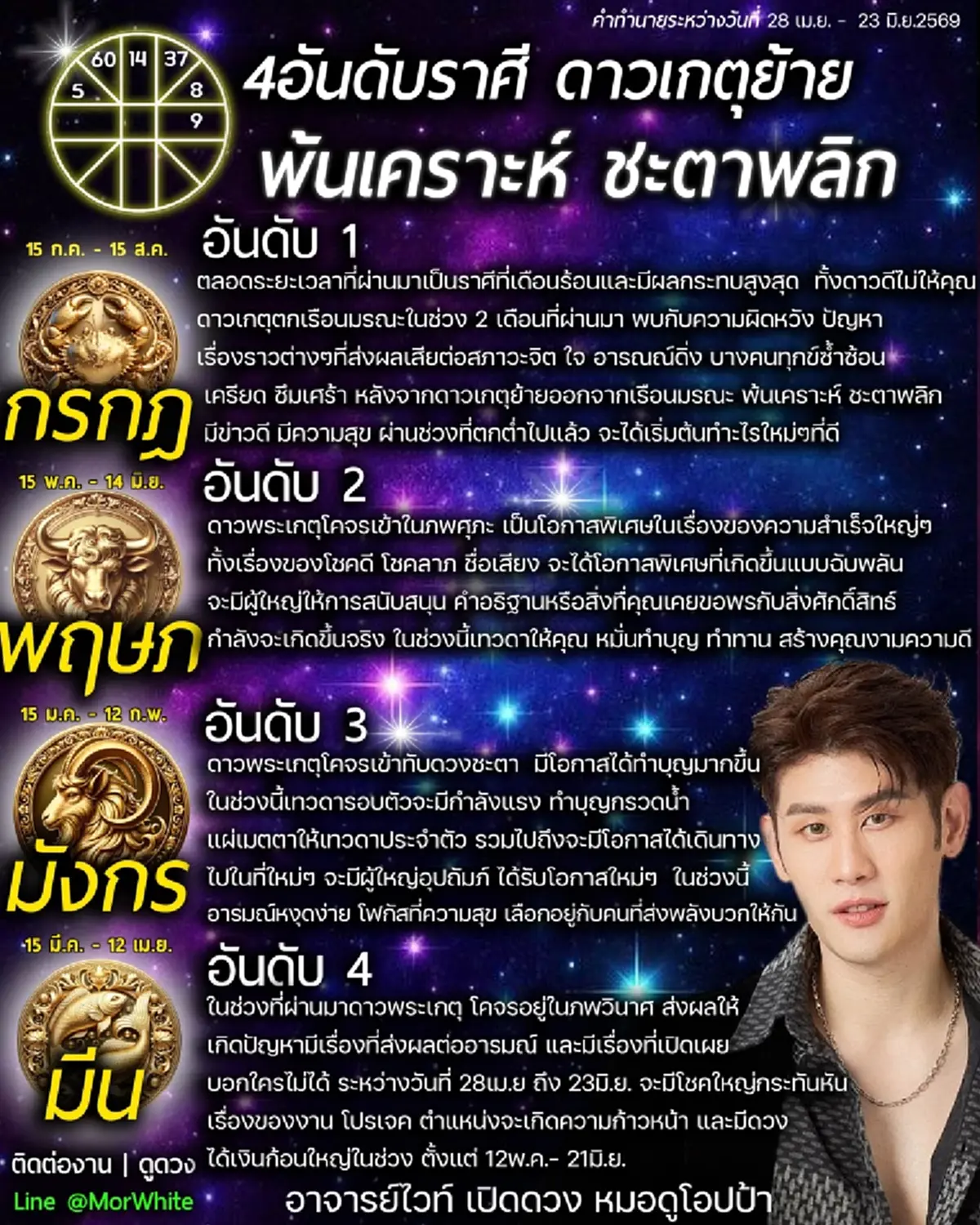 หมอไวท์ เปิดดวง 4 ราศีดวงดีที่สุด ดาวเกตุให้โชคใหญ่เงินก้อนโต