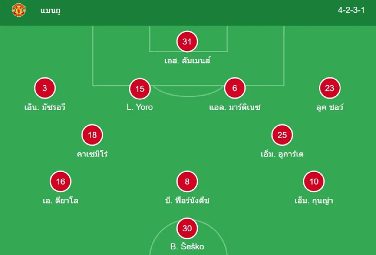 "ดูบอลสด" แมนยู vs ลีดส์ MONOMAX บอลสด แมนยูไนเต็ด พบ ลีดส์ "แมนยู สด"