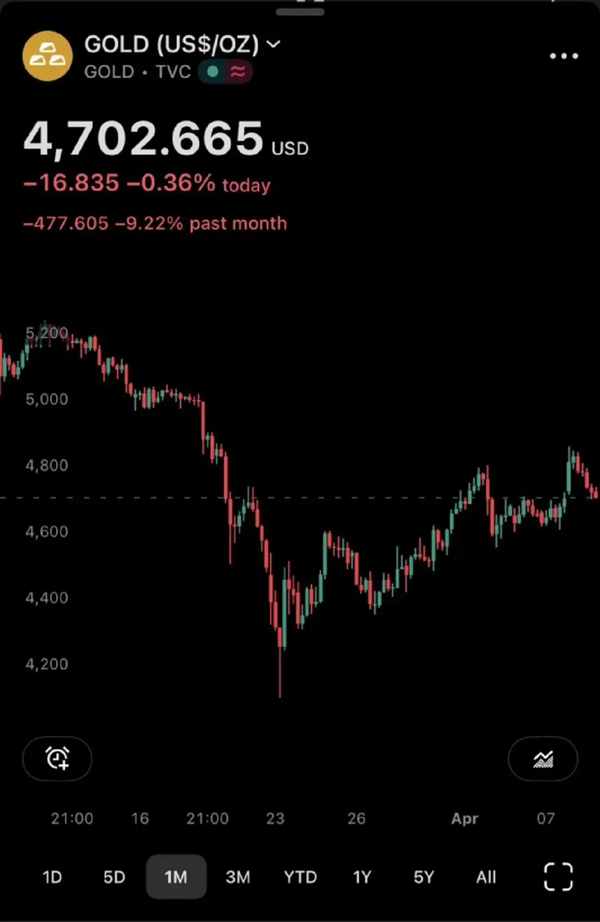 "อ.ปานเทพ" อธิบายเรื่อง "ราคาทอง" แบบชัด ๆ ใครกำลังจะซื้อ ต้องรู้ 