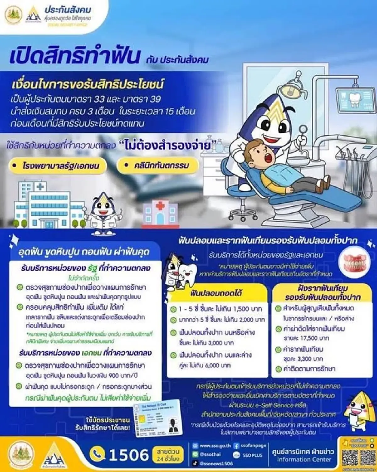 เช็กสิทธิใหม่ ประกันสังคม เพิ่มวงเงินทำฟันผู้ประกันตน เริ่ม 1 พ.ค. นี้
