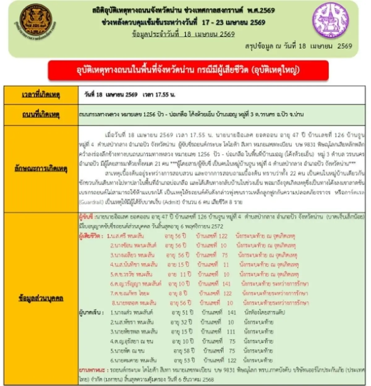 ผู้เสียชีวิตโค้งห้วยเย็นรายที่ 9 ตำแหน่งที่นั่งแต่ละคนยิ่งสลด