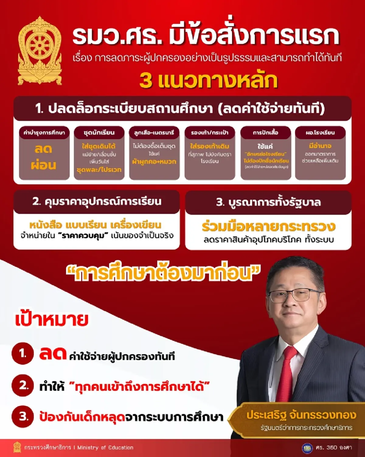 "กระทรวงศึกษาฯ" สั่งล่าสุด เพื่อช่วย ผู้ปกครอง นักเรียน ทุกคนแล้ว 