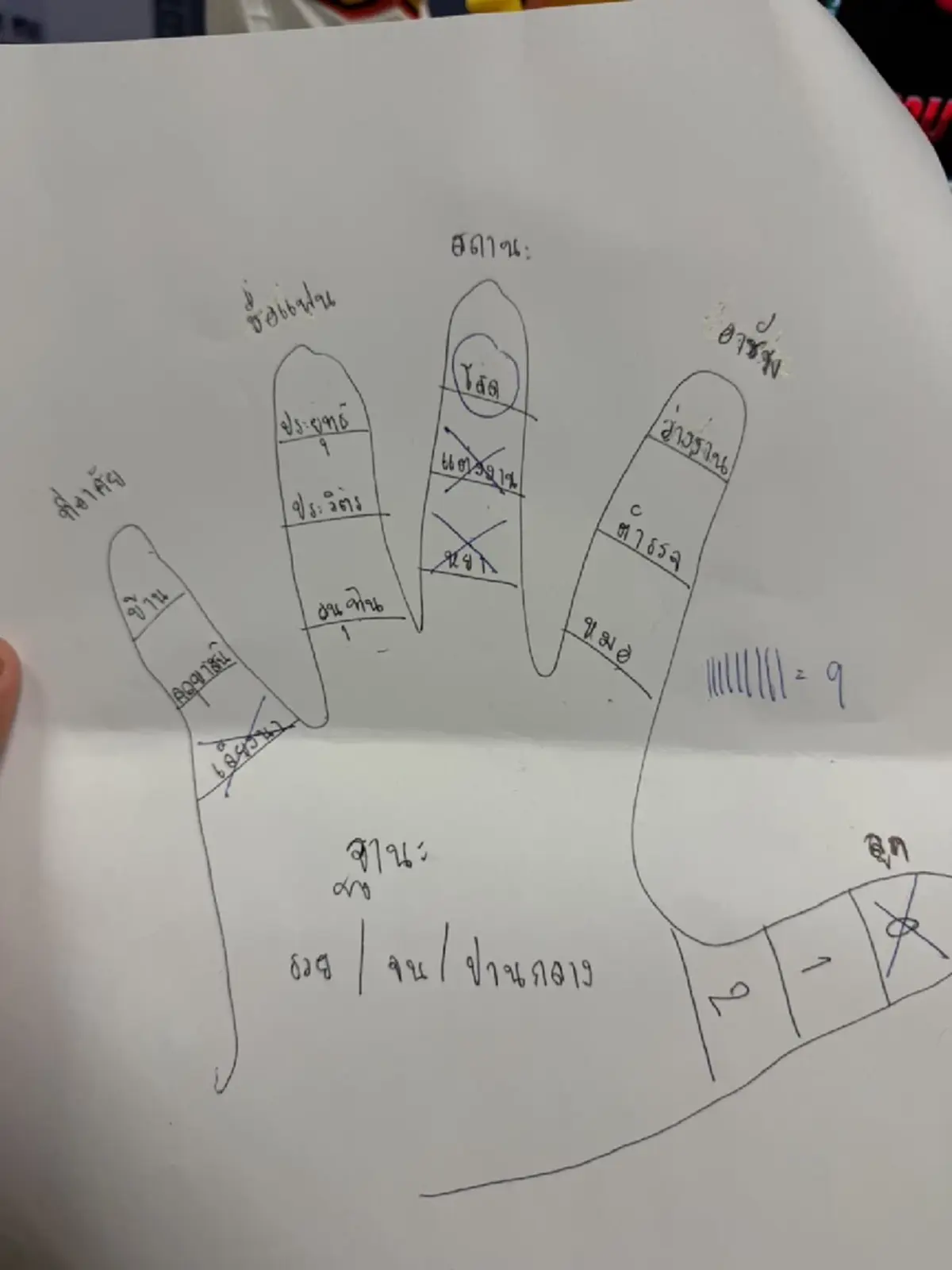 ย้อนรอยเกมวาดมือทำนายดวงสุดฮิต ใครทันถือว่าไม่เด็กแล้ว!