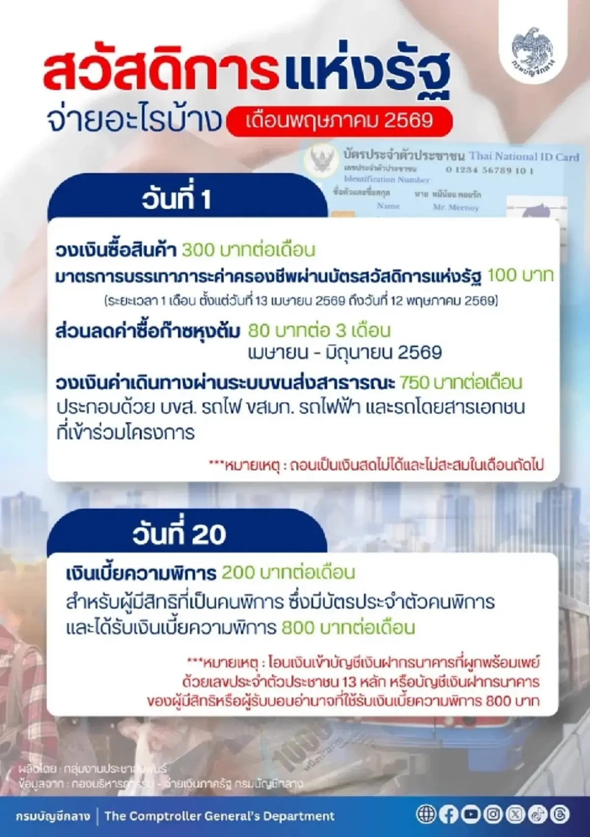 บัตรสวัสดิการแห่งรัฐ พ.ค.69 เงินเข้าวันไหน ใครได้บ้าง?