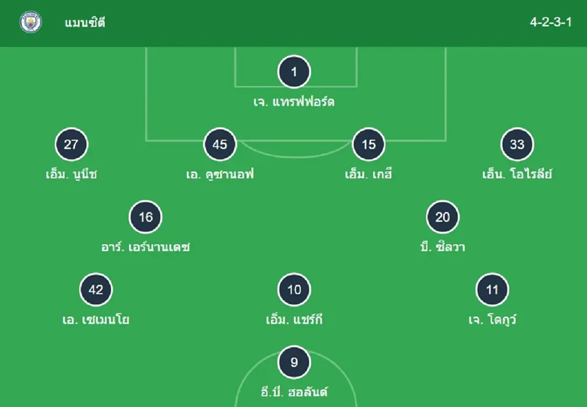 "ดูบอลสด" แมนซิตี vs ลิเวอร์พูล MONOMAX บอลสด แมนซิตี้ พบ ลิเวอร์พูล
