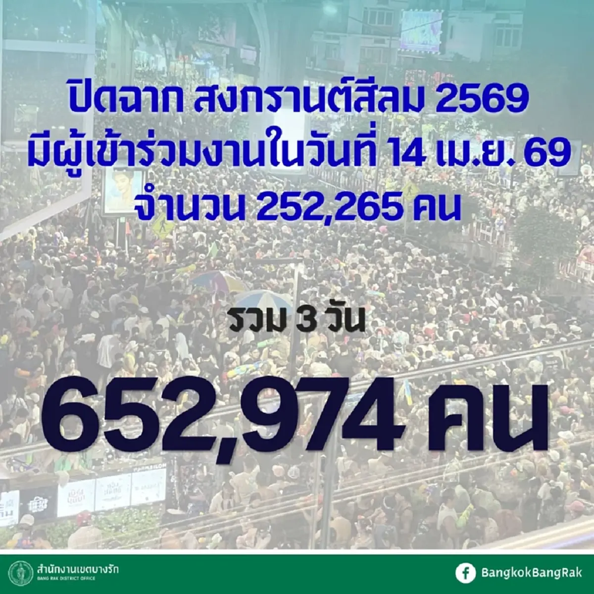 เกินคาดไปมาก เปิดจำนวนคนแท้จริง ที่มาเล่นสงกรานต์ "สีลม" ปีนี้ 