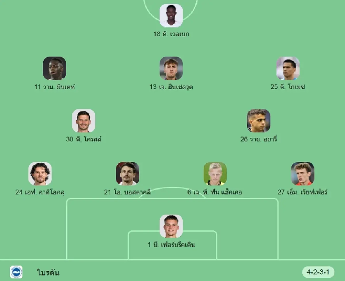 "ดูบอลสด" สเปอร์ส vs ไบรท์ตัน MONOMAX บอลสด "สเปอร์ส พบ ไบรท์ตัน"