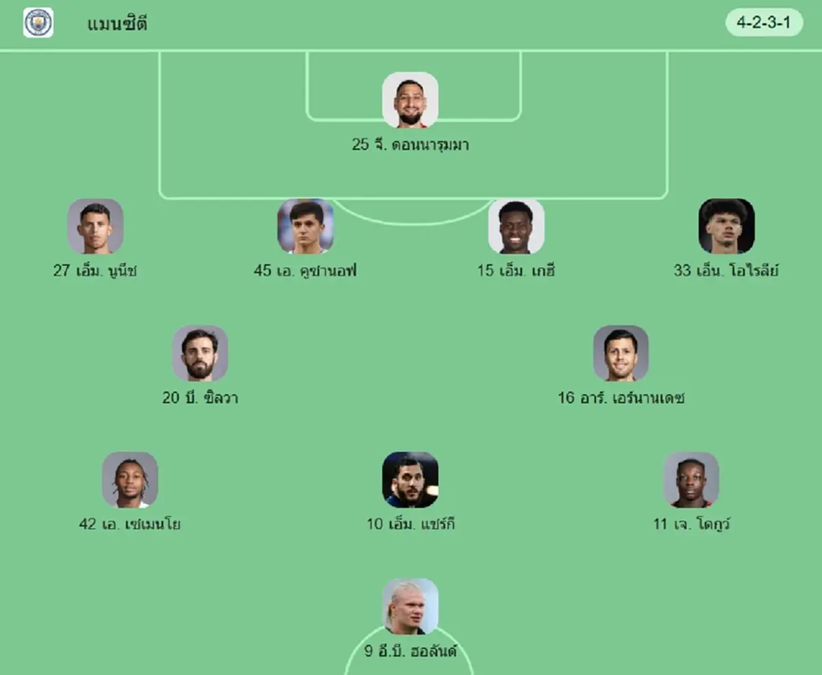 "ดูบอลสด" แมนซิตี vs อาร์เซนอล MONOMAX บอลสด แมนซิตี้ vs อาร์เซน่อล