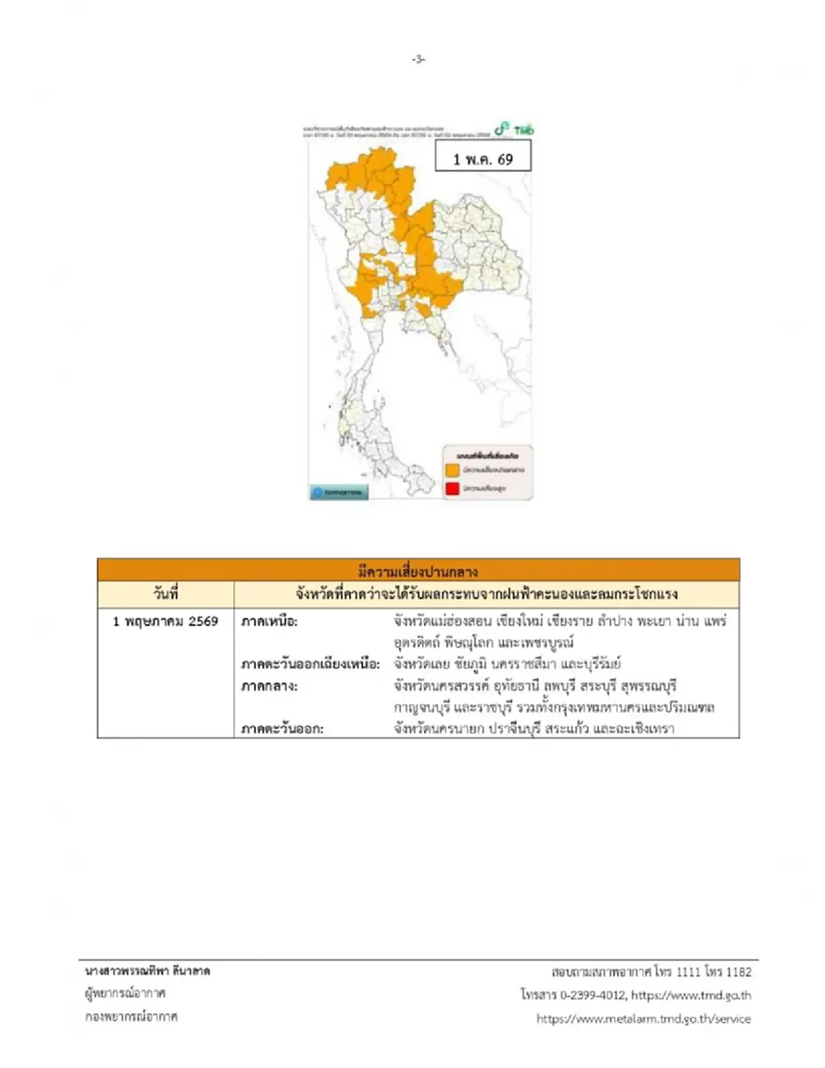 พิกัด 58 จังหวัด เจอพายุฤดูร้อนถล่ม ฝนตกหนัก ลมกระโชกแรง 