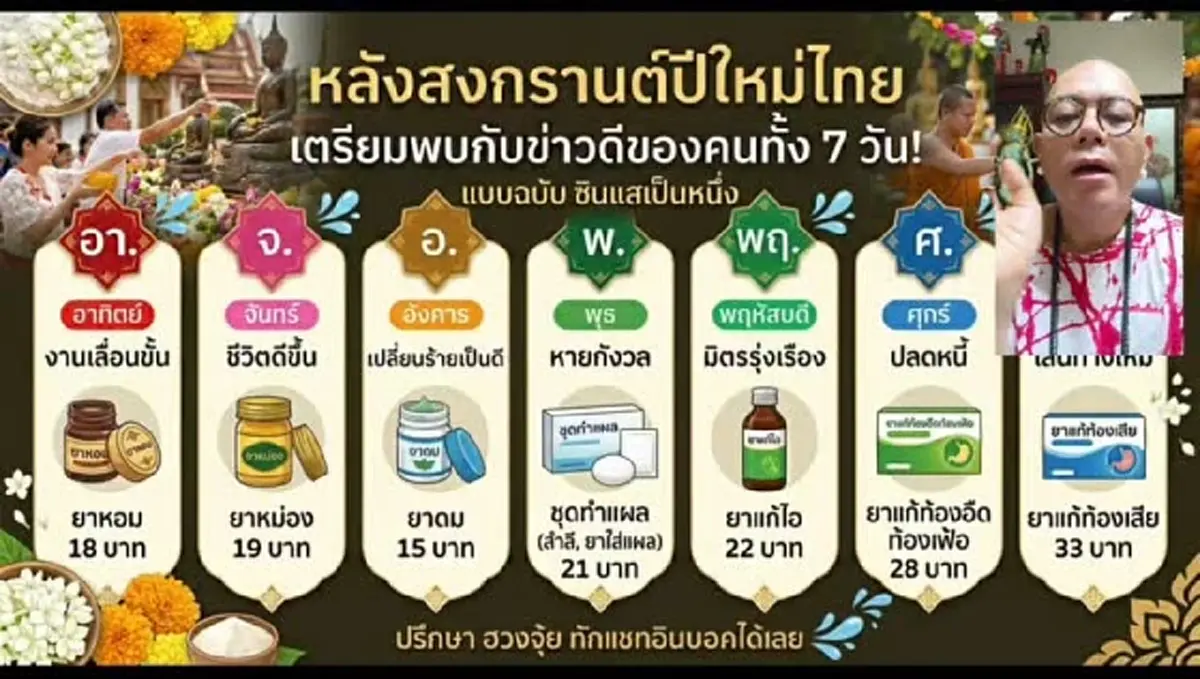 ซินแสเป็นหนึ่ง เปิดดวงคน 7 วันเกิด หลังสงกรานต์เตรียมรับข่าวดี