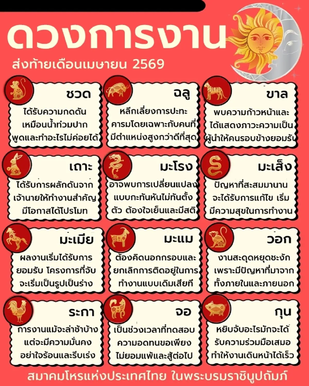 เคาะ 1 นักษัตร ดวงการงานเตรียมพบการเปลี่ยนแปลง ส่งท้ายเดือน เม.ย. 69