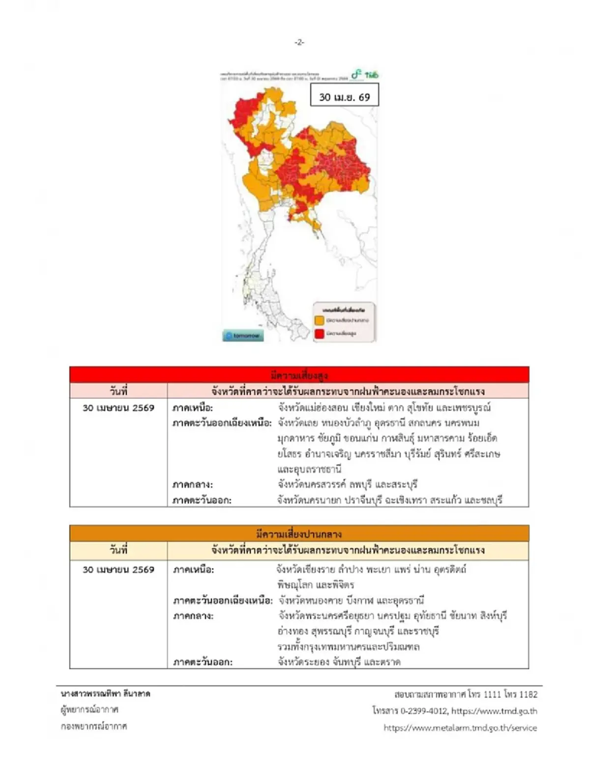 พิกัด 58 จังหวัด เจอพายุฤดูร้อนถล่ม ฝนตกหนัก ลมกระโชกแรง 
