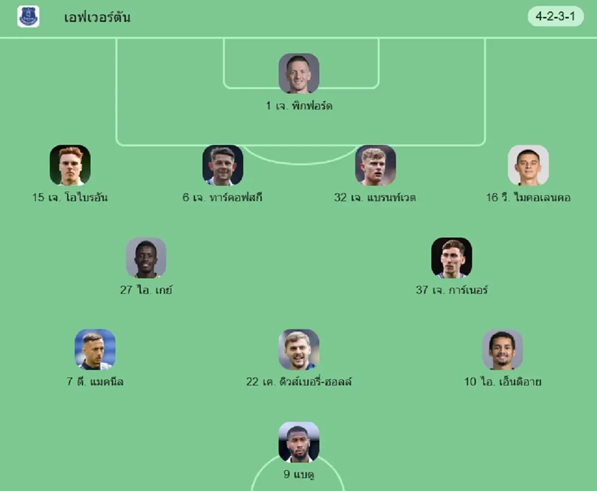 "ดูบอลสด" เอฟเวอร์ตัน vs ลิเวอร์พูล บอลสด เอฟเวอร์ตัน พบ ลิเวอร์พูล