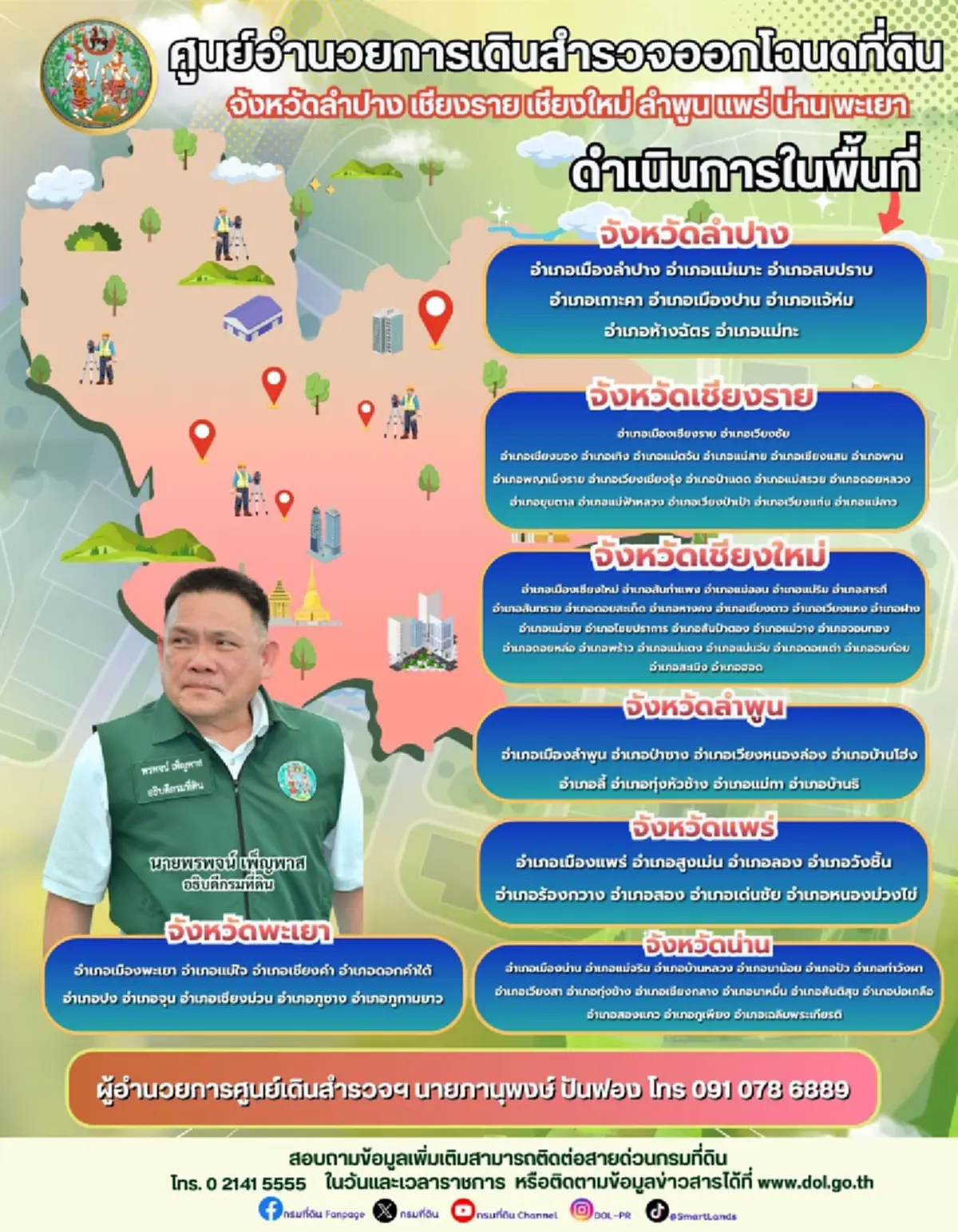 กรมที่ดิน เปิดรายชื่อ 7 จังหวัด ล่าสุด เดินสำรวจออกโฉนดที่ดิน 2569