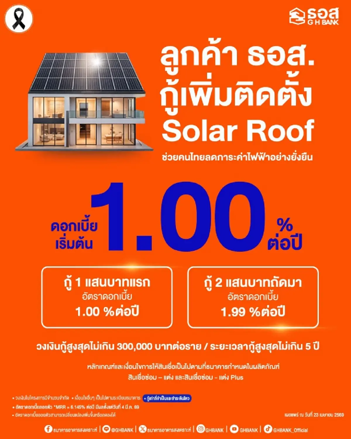 เปิดเงื่อนไข "ธอส." ให้กู้เพิ่ม "ติด Solar Roof" ดอกอย่างถูกเลย 