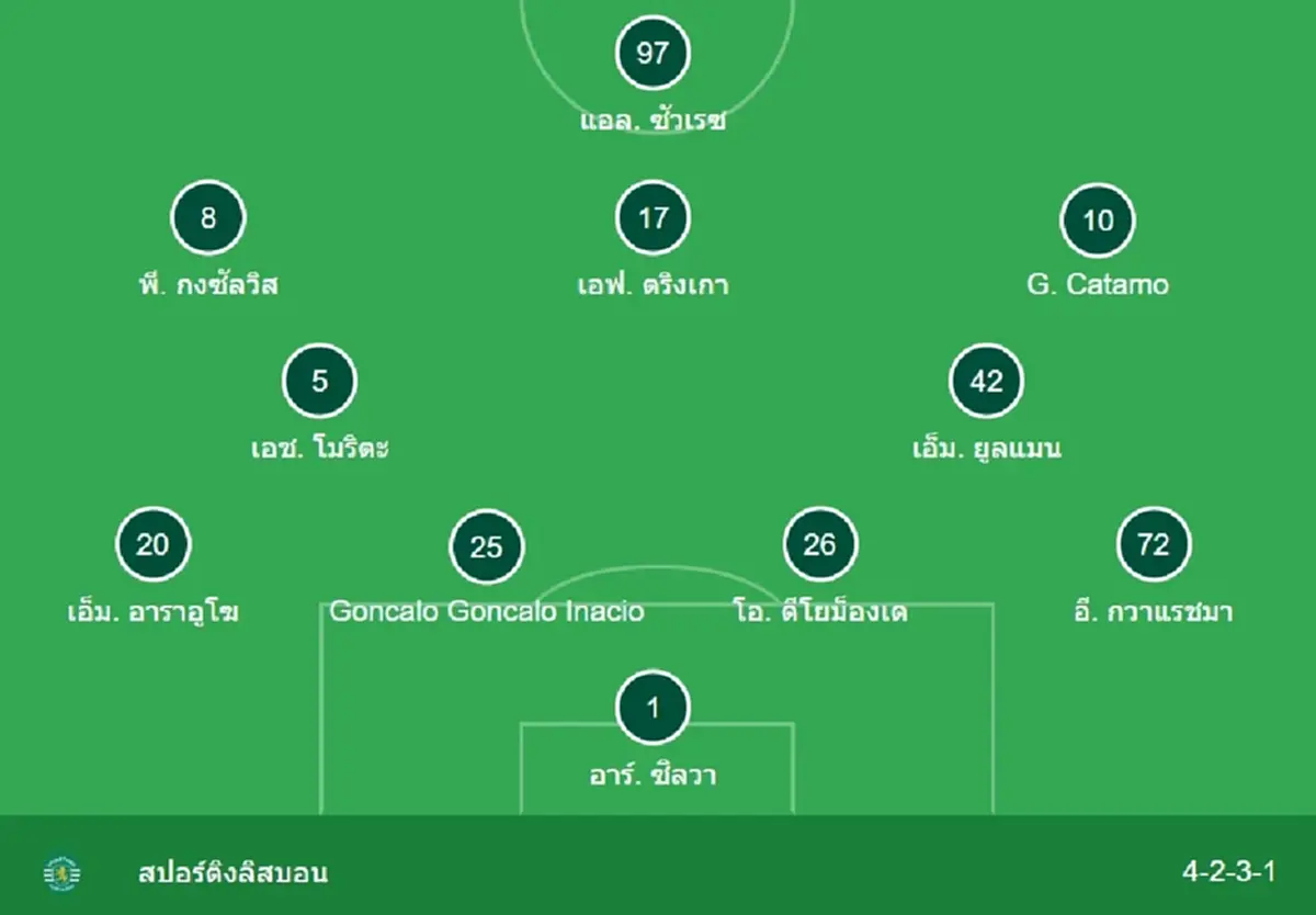 "ดูบอลสด" อาร์เซนอล v สปอร์ติง ลิสบอน UCL อาร์เซนอลสปอร์ติงลิสบอน