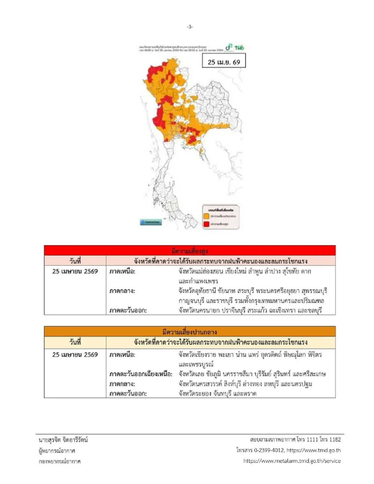 เตือน ฉ. 5 เปิดพิกัด 48 จังหวัด เจอพายุฤดูร้อนถล่ม ฝนฟ้าคะนอง ลมแรง
