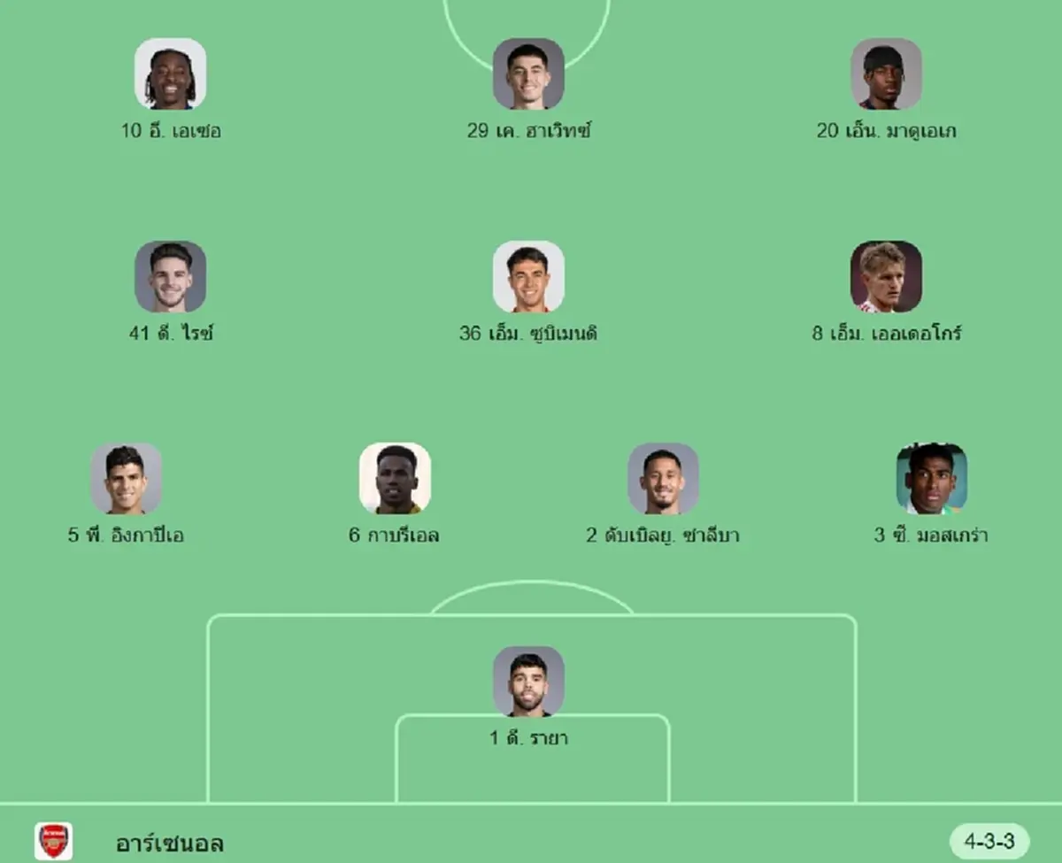 "ดูบอลสด" แมนซิตี vs อาร์เซนอล MONOMAX บอลสด แมนซิตี้ vs อาร์เซน่อล
