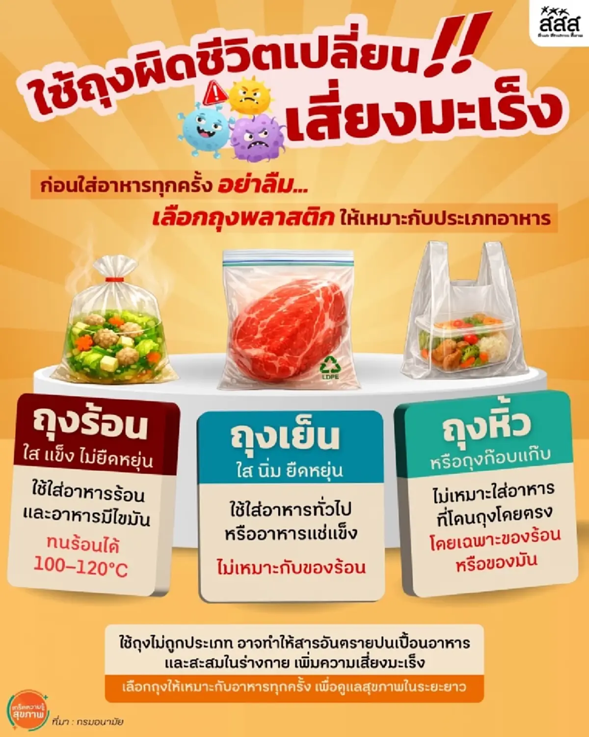 ใช้ถุงผิด เสี่ยงสารปนเปื้อน! เตือนเลือกถุงพลาสติกให้เหมาะสม