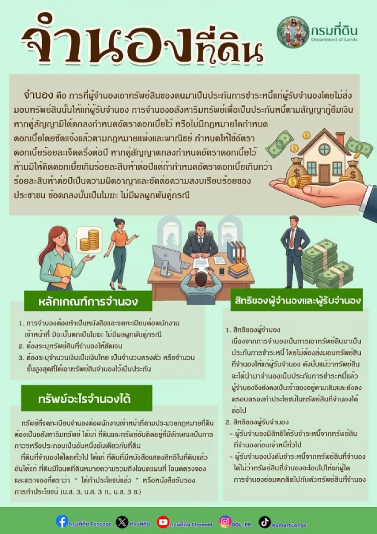 ไขข้อสงสัย เอาที่ดินไปจำนอง ยังปลูกบ้าน ทำเกษตรบนที่ดินนั้นได้ไหม?