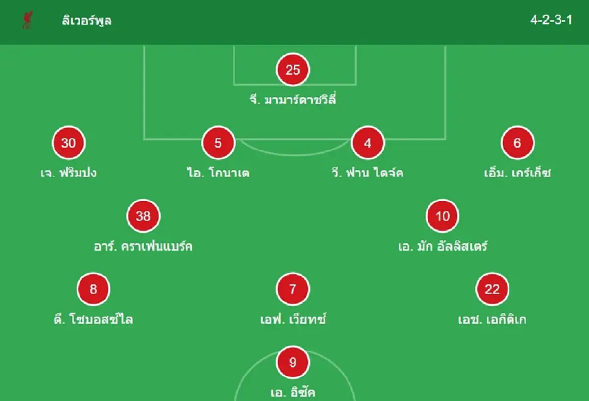 "ดูบอลสด" ลิเวอร์พูล vs เปแอสเช ดูบอล UCL สด "ลิเวอร์พูล vs เปแอ็สเฌ"
