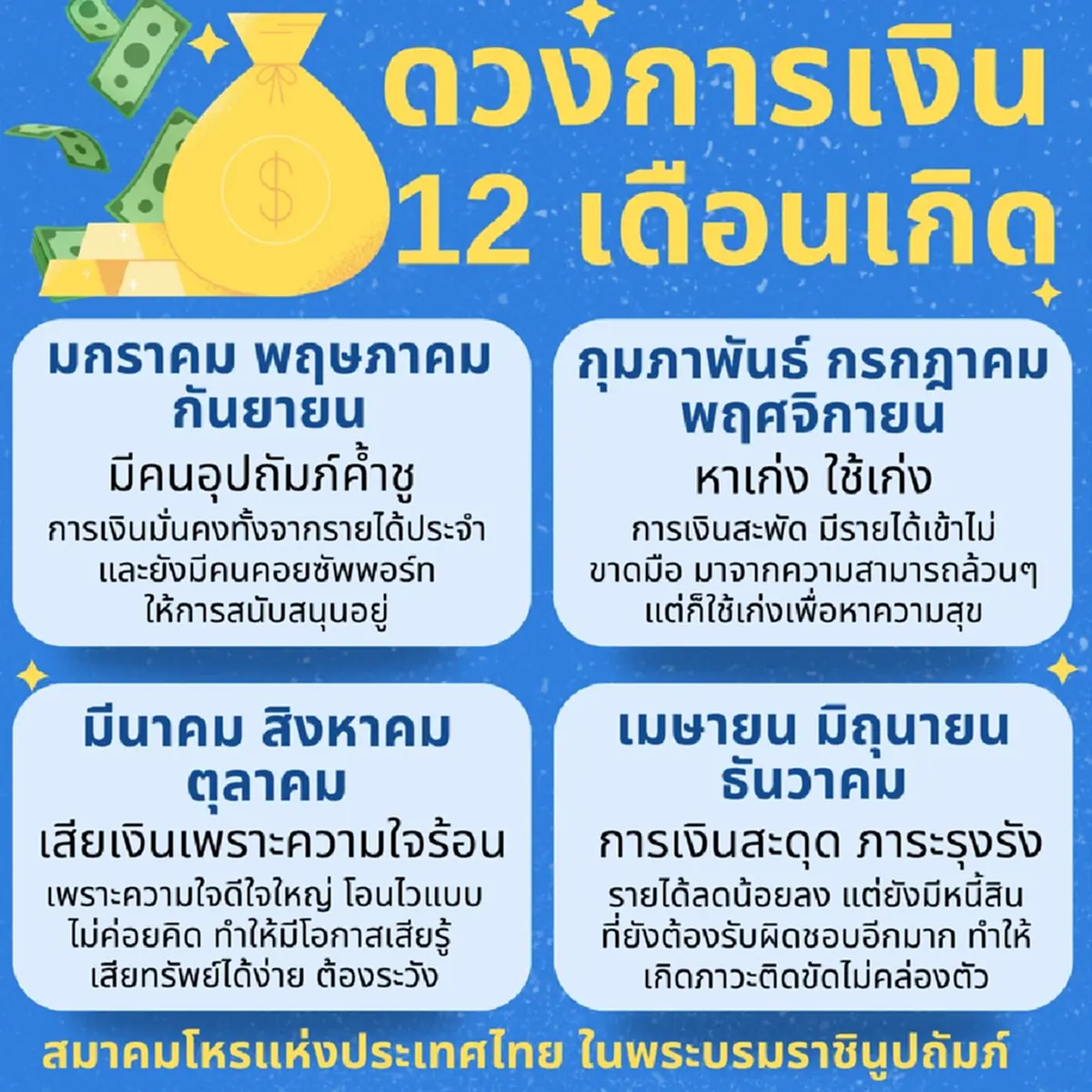 เคาะ 3 เดือนเกิด เดือน เม.ย.69 ดวงการเงินมั่นคง มีคนอุปถัมภ์ค้ำชู