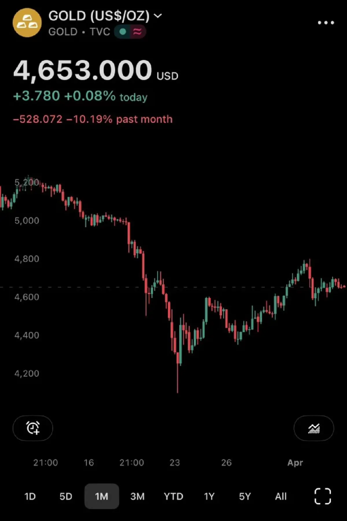 "อ.ปานเทพ" โพสต์เรื่อง "ราคาทองวันนี้" ล่าสุด อ่านจบ เห็นภาพทันที  