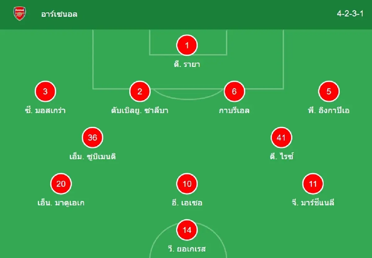 "ดูบอลสด" อาร์เซนอล v สปอร์ติง ลิสบอน UCL อาร์เซนอลสปอร์ติงลิสบอน