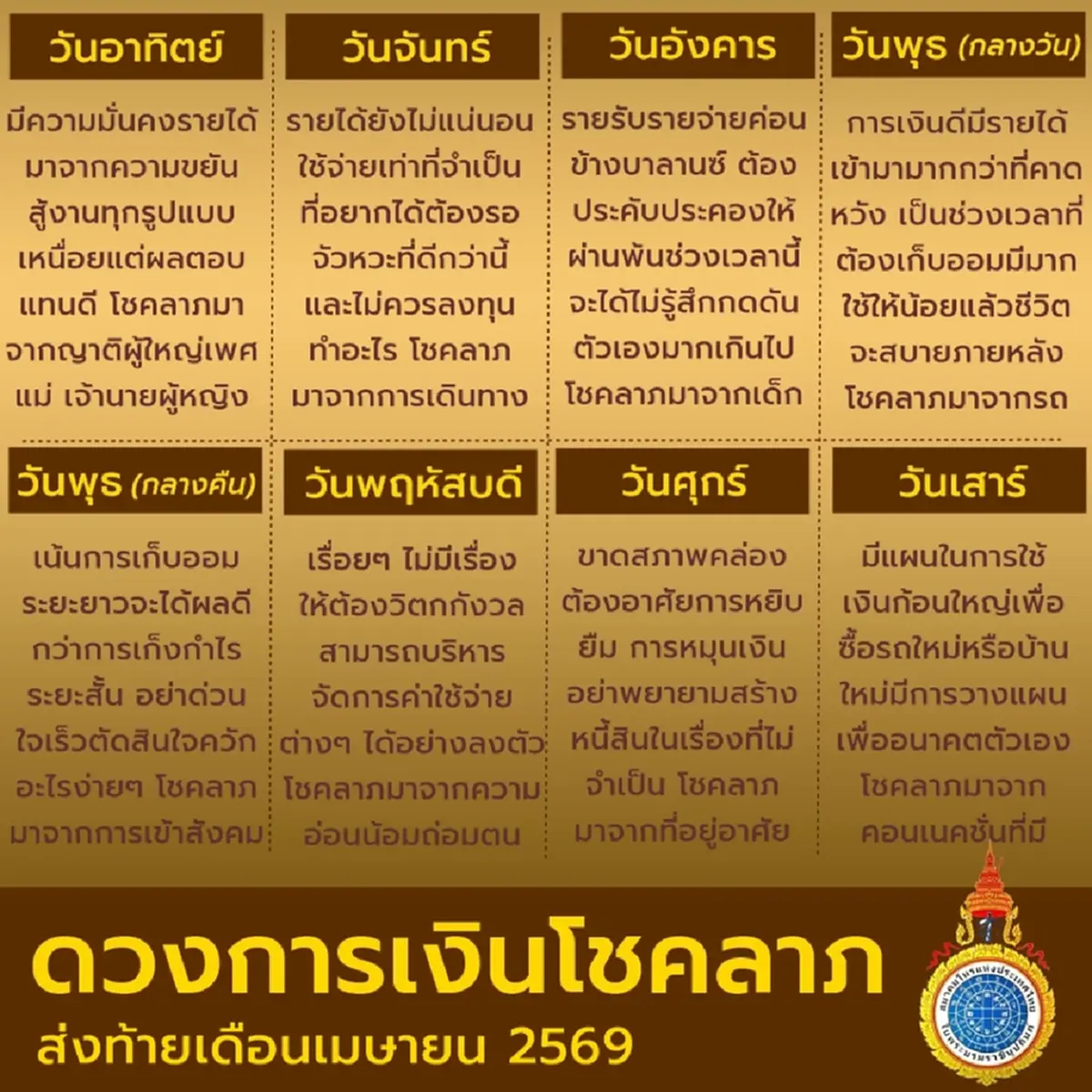 ส่องดวง 7 วันเกิด การเงินโชคลาภ ส่งท้ายเดือนเมษายน 2569