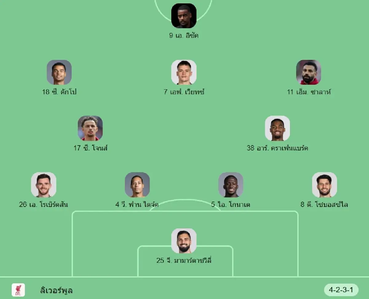 "ดูบอลสด" เอฟเวอร์ตัน vs ลิเวอร์พูล บอลสด เอฟเวอร์ตัน พบ ลิเวอร์พูล