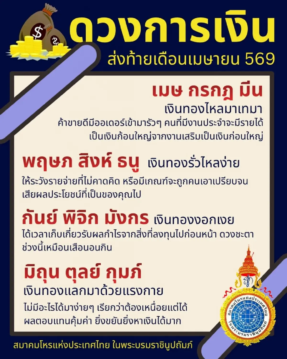 เตือน 3 ราศี ดวงการเงินส่งท้ายเดือน เม.ย. ระวังเงินทองรั่วไหลง่าย