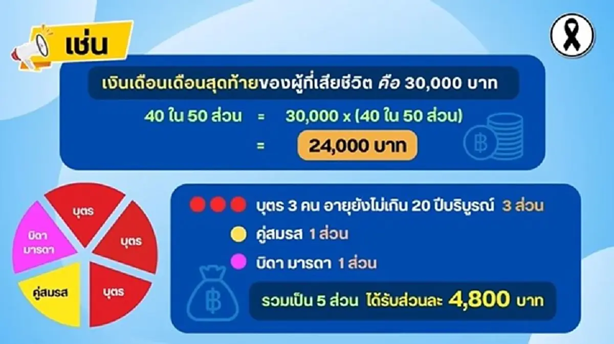 เช็กสิทธิรัฐจ่าย เงินบำนาญพิเศษ 4 กลุ่ม ใครบ้างมีสิทธิได้