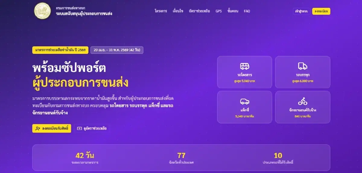 ปิดระบบวันนี้! ลงทะเบียนรับเงินช่วยค่าน้ำมัน 6,000 บาท