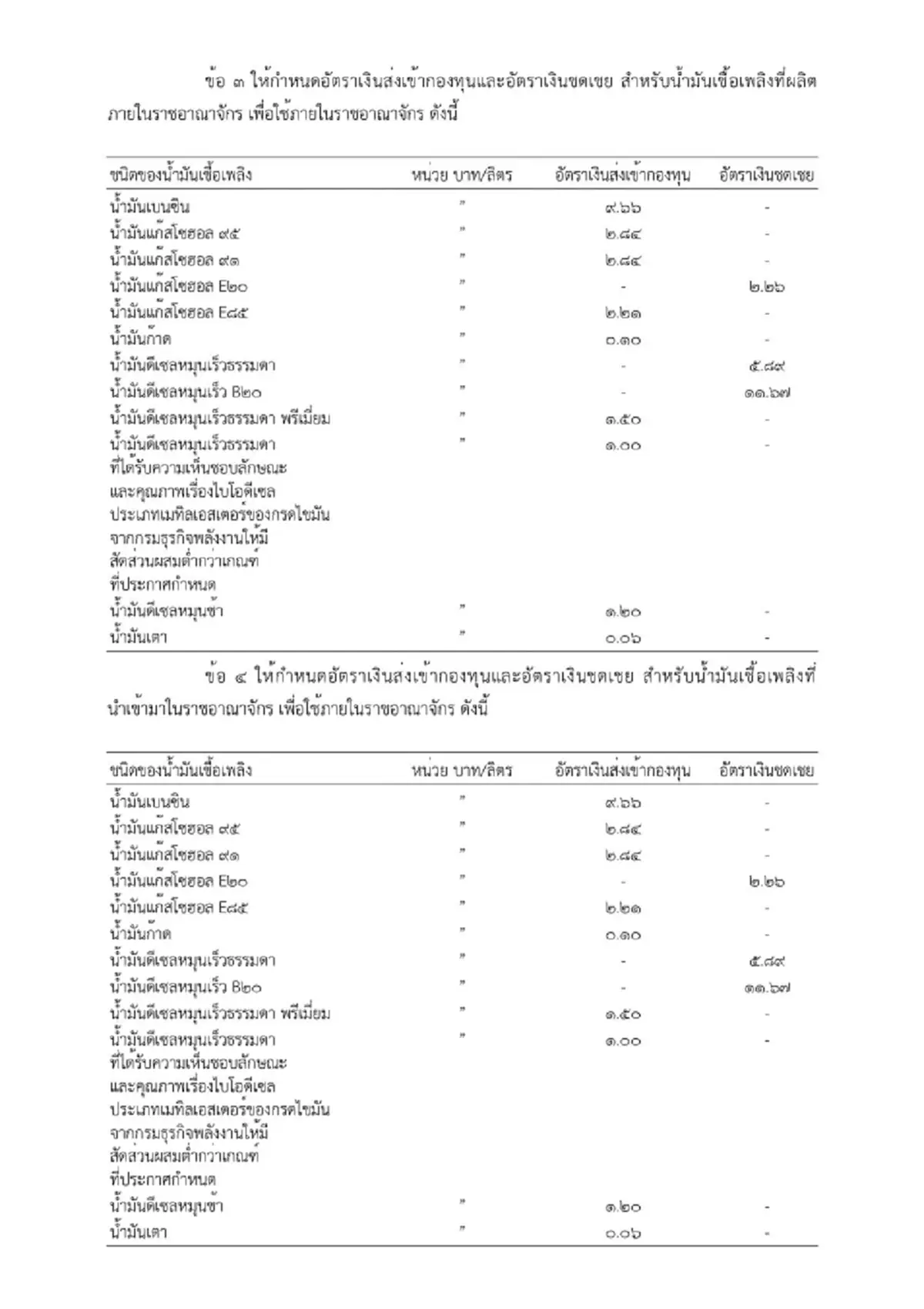 กบน. เคาะอัตราใหม่ ลดการอุดหนุน “ดีเซล” เหลือ 5.89 บาท/ลิตร