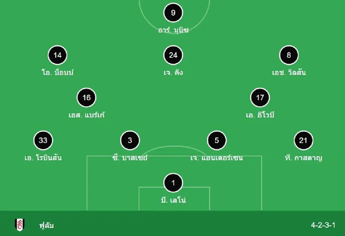 "ดูบอลสด" ลิเวอร์พูล vs ฟูแล่ม MONOMAX บอลสด "ลิเวอร์พูล พบ ฟูแล่ม"