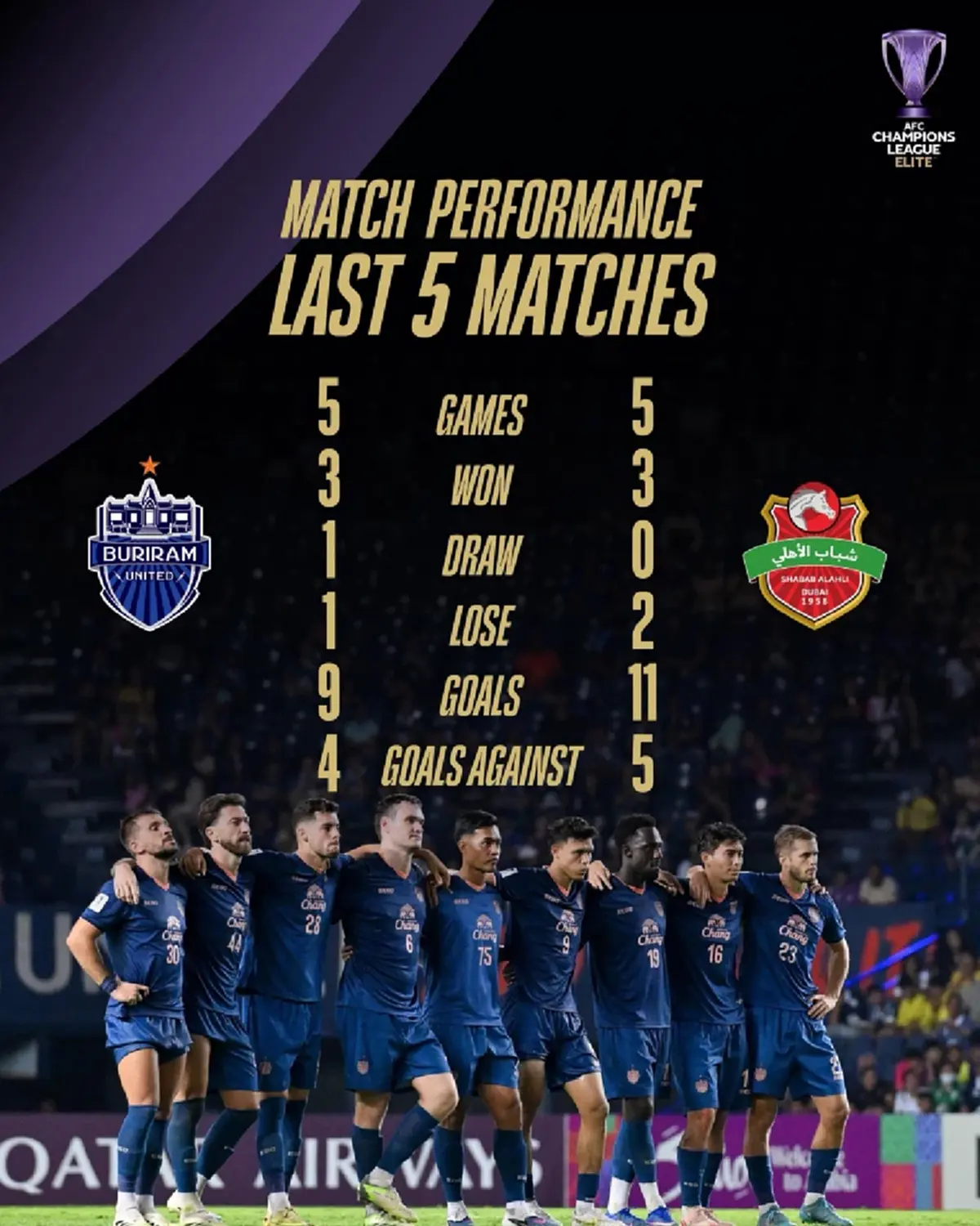 "ดูบอลสด" บุรีรัมย์ v อัล อาห์ลี บุรีรัมย์ยูไนเต็ดพบอัลอาห์ลีดูไบ