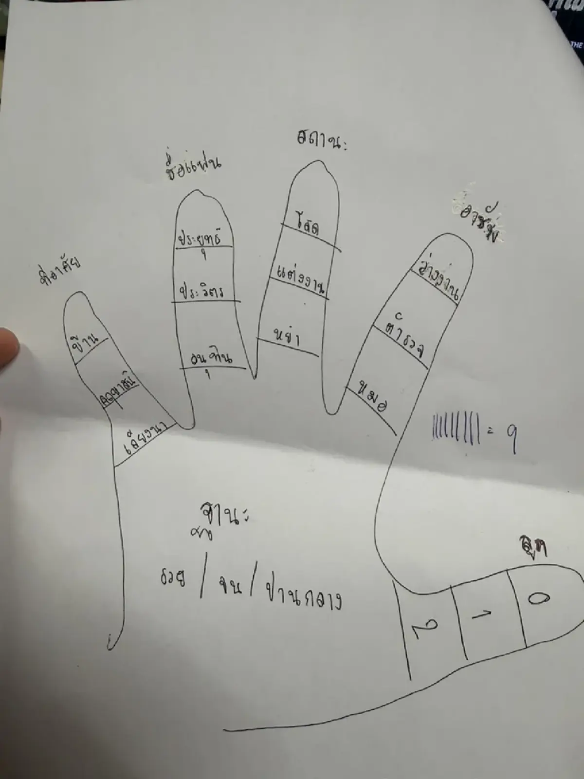 ย้อนรอยเกมวาดมือทำนายดวงสุดฮิต ใครทันถือว่าไม่เด็กแล้ว!