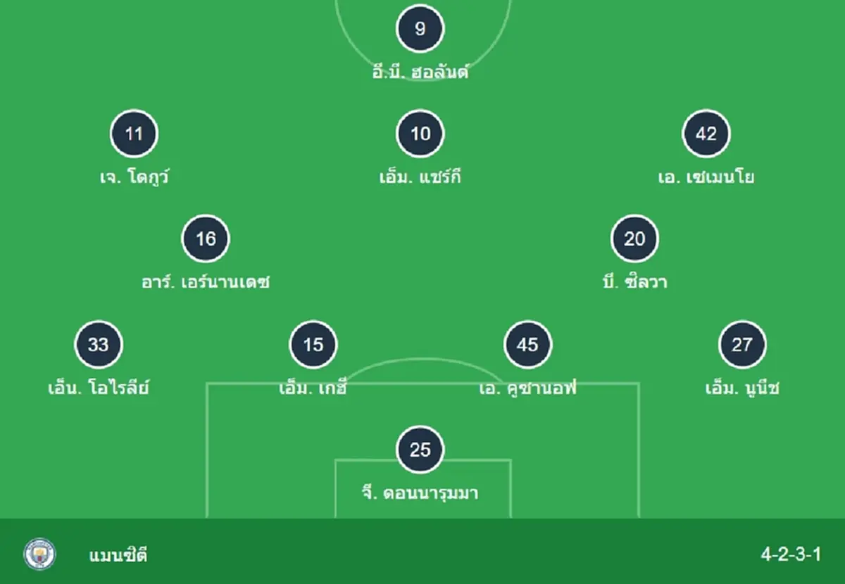 "ดูบอลสด" เชลซี v แมนซิตี MONOMAX บอลสด ดูบอลออนไลน์ เชลซี v แมนซิตี้