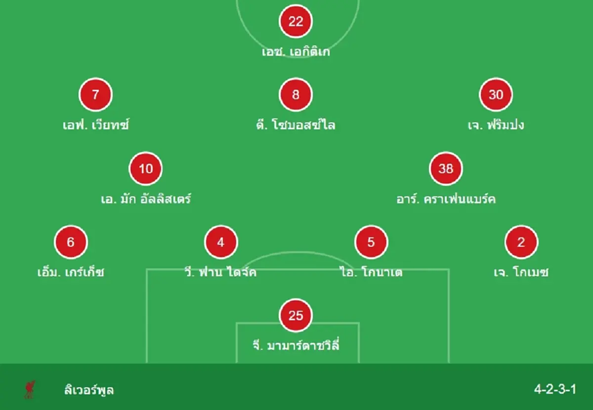"ดูบอลสด" เปแอสเช vs ลิเวอร์พูล บอลสด UCL สด "เปแอสเช พบ ลิเวอร์พูล"