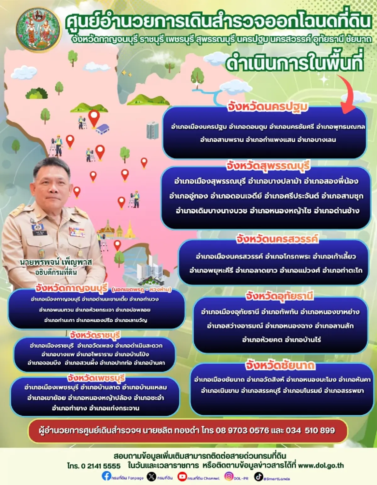 กรมที่ดิน เปิดรายชื่อ 8 จังหวัด ล่าสุด เดินสำรวจออกโฉนดที่ดิน 2569