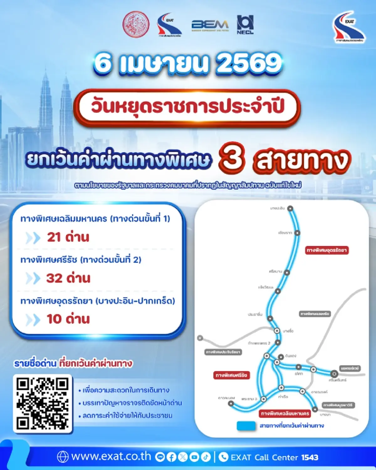ขึ้นทางด่วนฟรี 3 เส้นทาง รวม 63 ด่าน เนื่องในวันจักรี 6 เม.ย. นี้