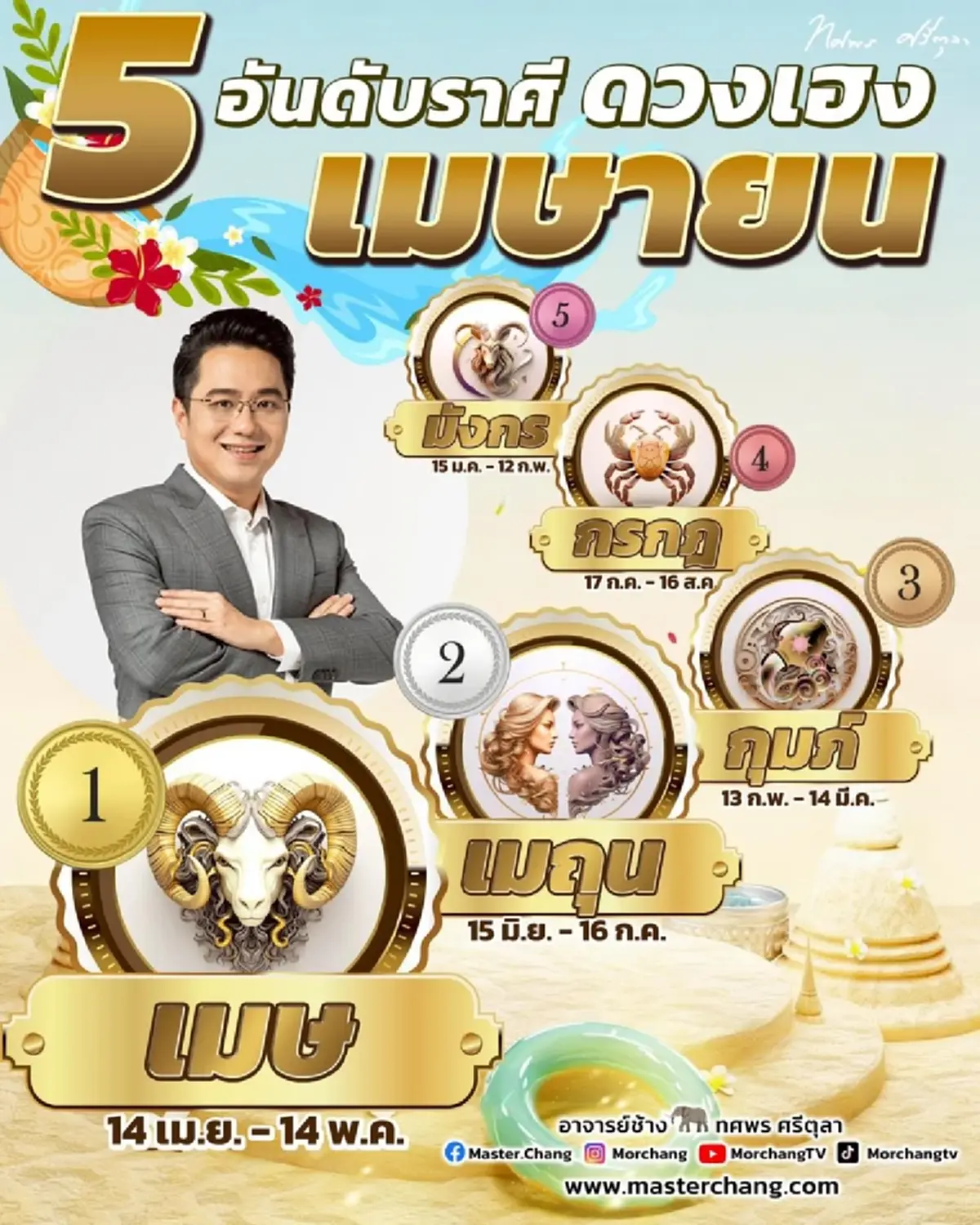 หมอช้าง เคาะ 5 ราศี ใครดวงดีอันดับหนึ่งเดือนเมษายน ปังรับสงกรานต์