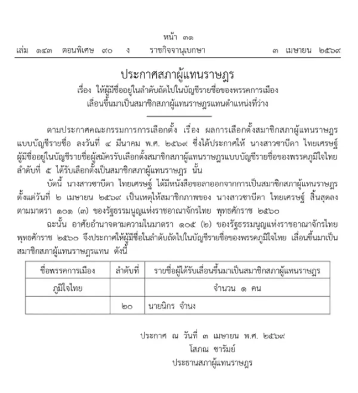 ราชกิจจาฯ ประกาศ “นิกร จำนง” เป็น สส.บัญชีรายชื่อ ภูมิใจไทย แทน “ซาบีดา”