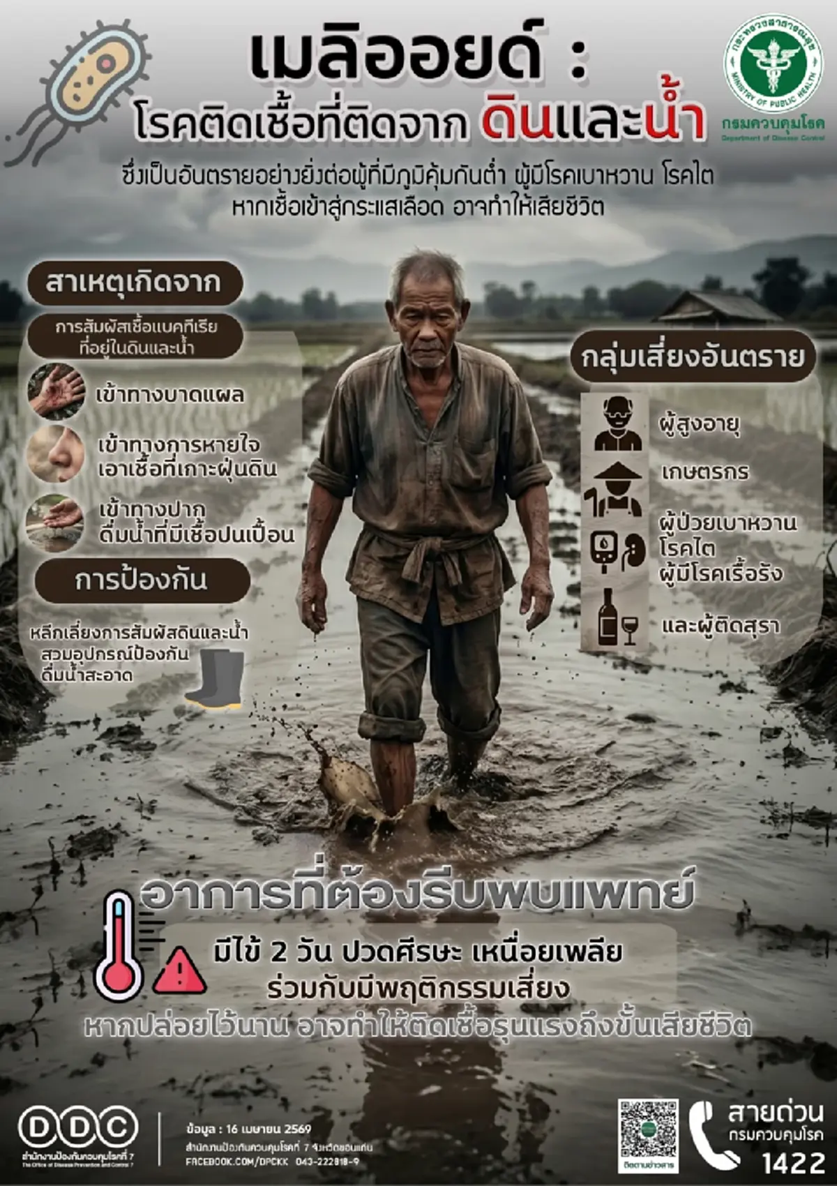 เตือนภัย "โรคเมลิออยด์" คร่าชีวิตแล้ว 23 ราย เกษตรกรเสี่ยงสูง