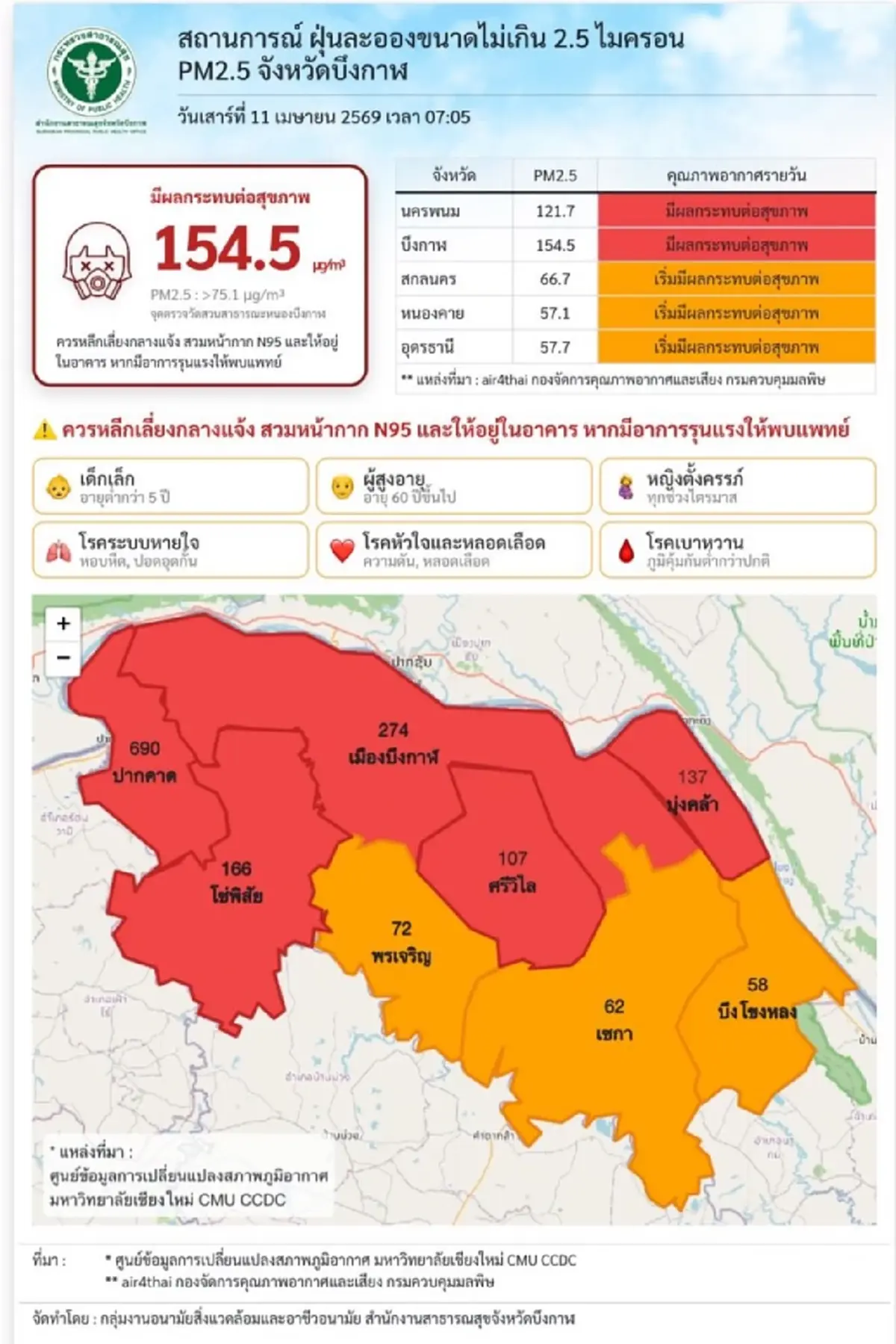 บึงกาฬวิกฤติ! PM2.5 พุ่งสูงแตะ 690 ไมโครกรัม ชาวบ้านวอนทำฝนหลวง