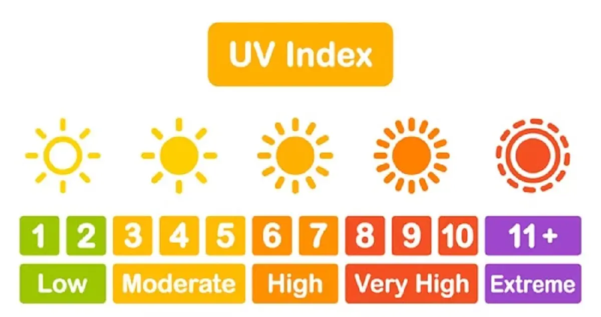 รังสี UV เมืองไทยแรงแค่ไหน 5 ระดับความอันตราย ไม่ใช่แค่ซ้อมตกนรก