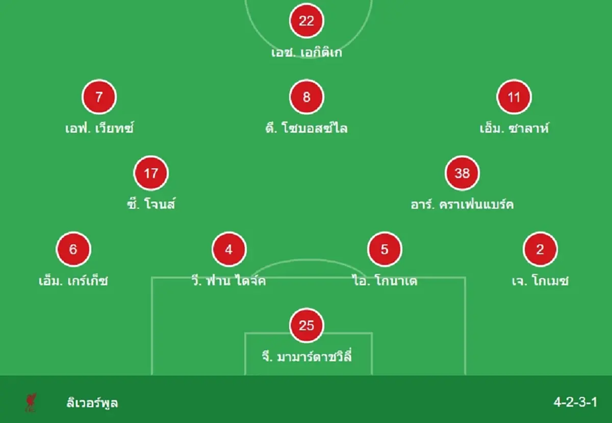 "ดูบอลสด" แมนซิตี vs ลิเวอร์พูล MONOMAX บอลสด แมนซิตี้ พบ ลิเวอร์พูล