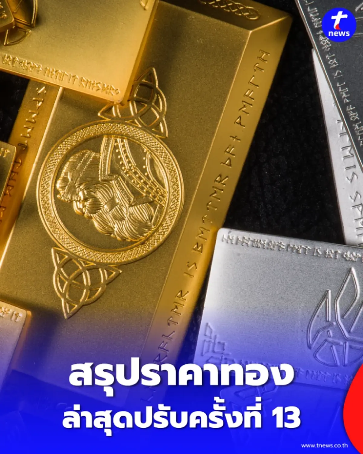 อัปเดตราคาทองช่วงเย็น 21 เม.ย. 69 ราคาทองมีปรับตัวอีกครั้งที่ 13