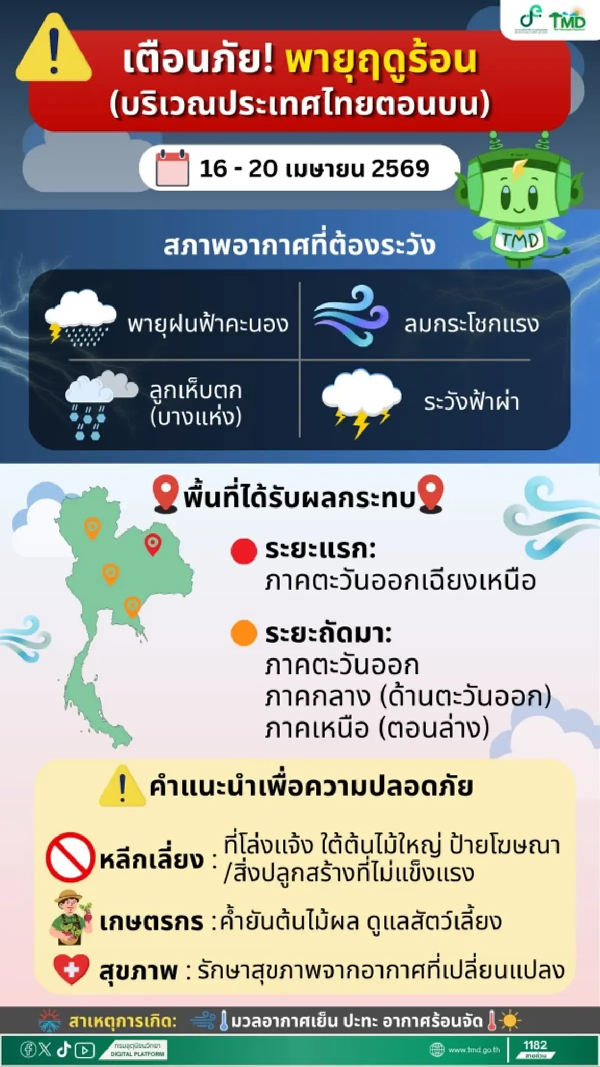 ระวังพายุ วันที่ 16-20 เม.ย. ไทยตอนบนเตรียมรับมือพายุฤดูร้อน