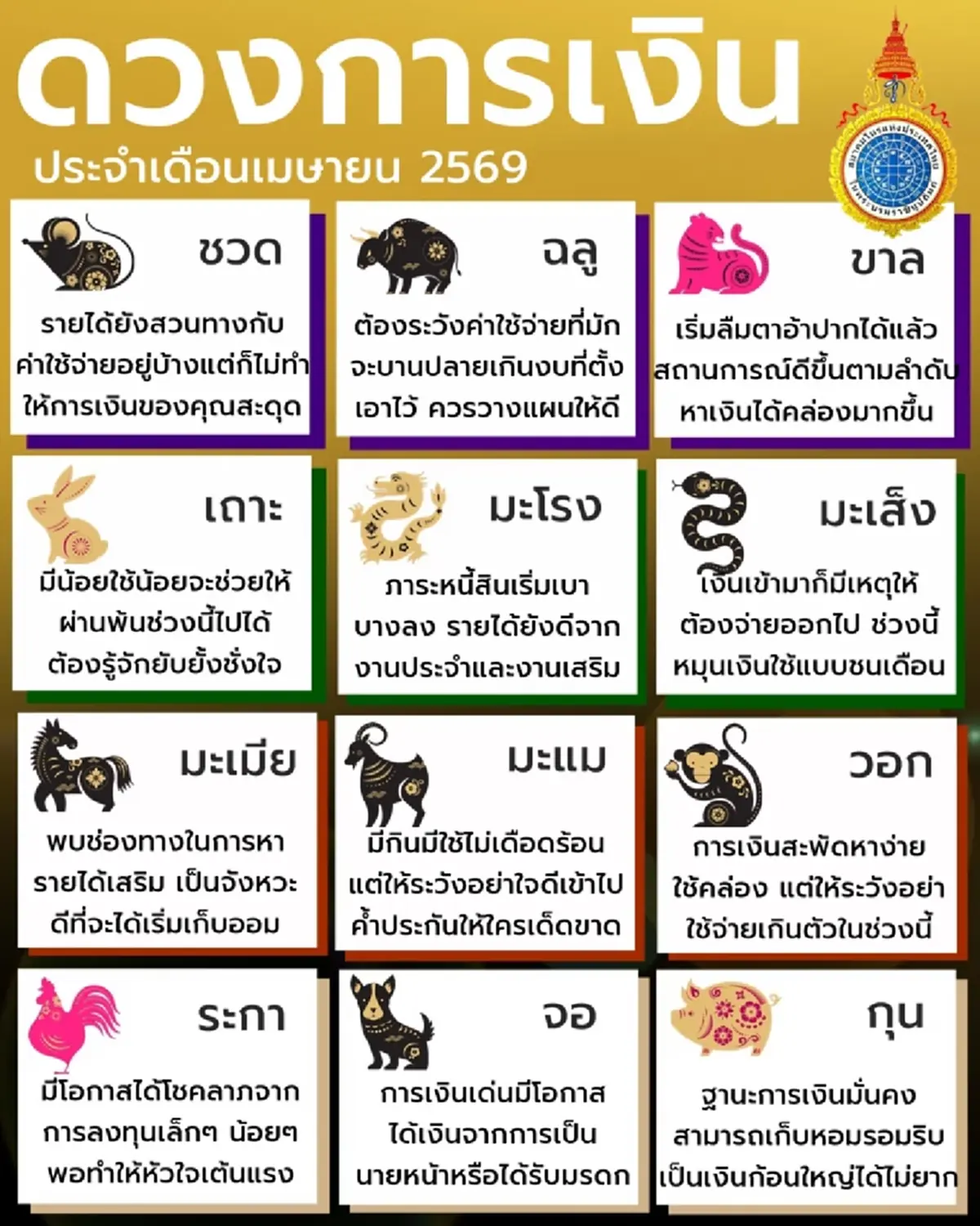 เคาะ 1 นักษัตร ดวงการเงินสุดปัง เดือน เม.ย. 69 มีโอกาสได้โชคลาภ